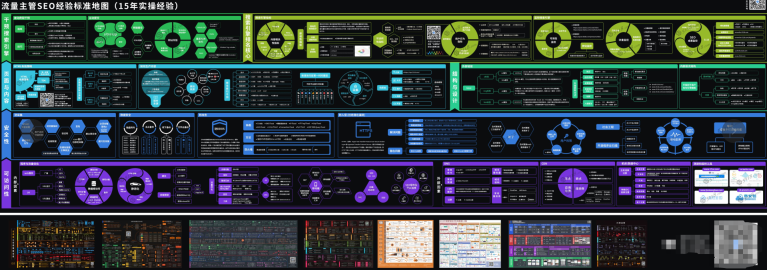 SEO运营地图