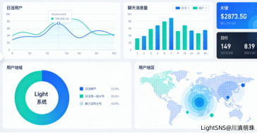 LightSNS 私域固聊社交系统搭建方案